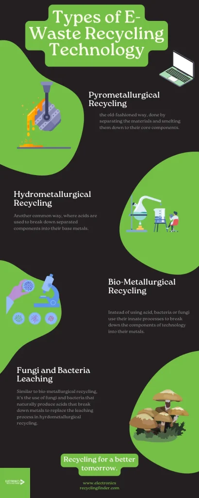 types of e-waste recycling technology 