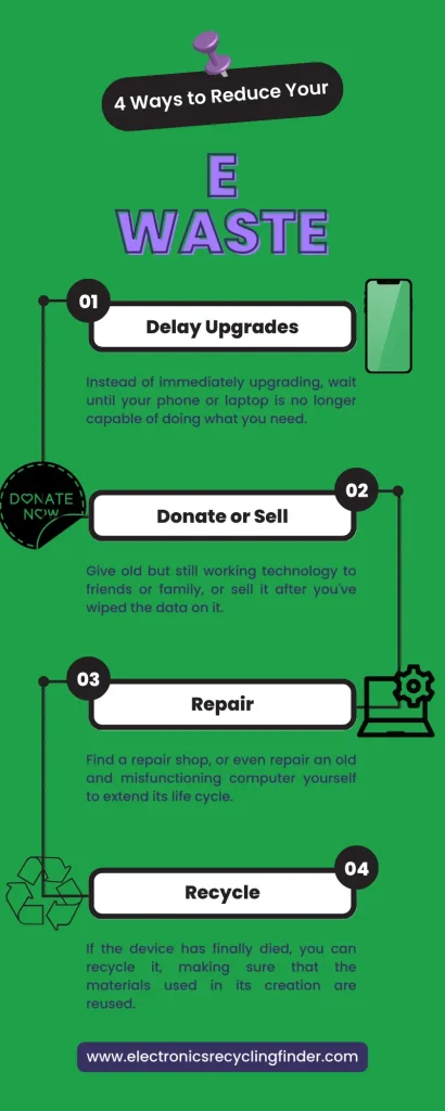how to reduce your e-waste footprint and address ethical issues by repairing, recycling, donating, or delaying new purchases