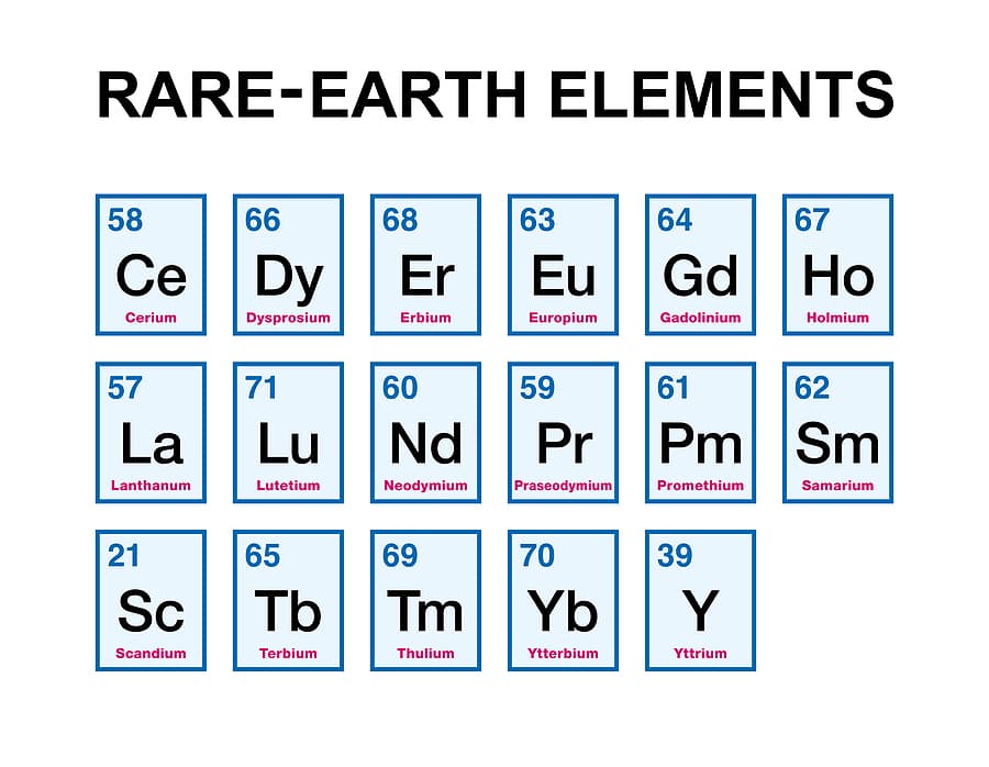 the minerals that make up the rare earth section of the periodic table, important for rare earth recycling